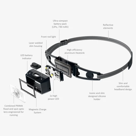 Ledlenser NEOR1 Headlamp in Blue/Black