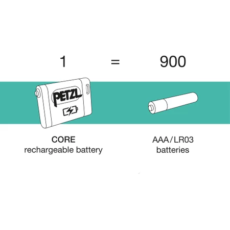 Petzl Core Rechargeable Headtorch Battery in White