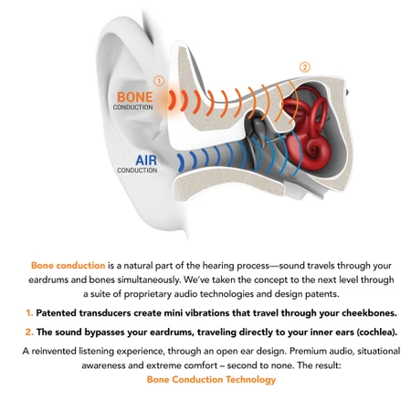 Shokz OpenMove Headphones in White/Grey